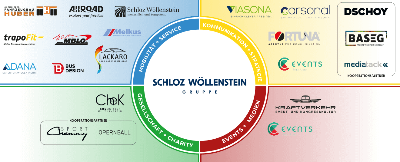 Logoübersicht der SW Gruppe Firmen